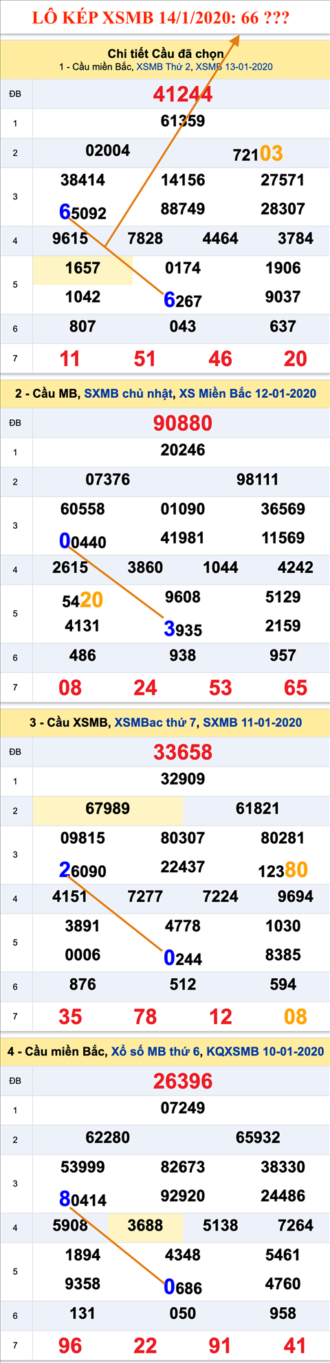 Tham khao an so kep thu nhat - Lo kep XSMB 14-01-2020